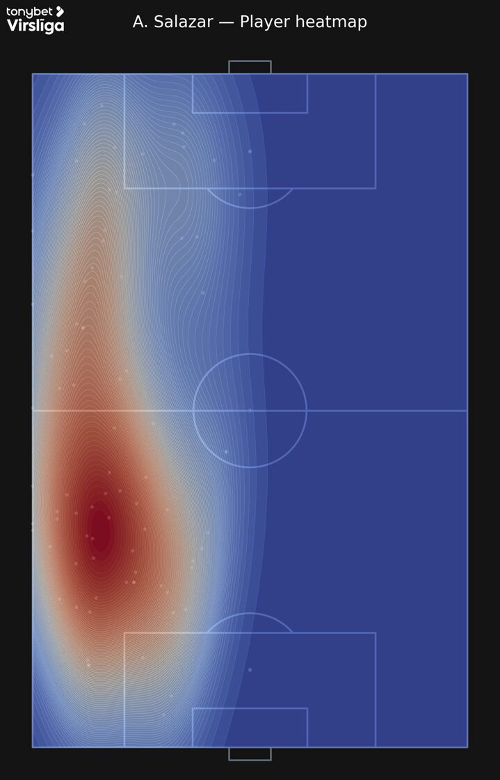 A_Salazar_player_heatmap_kde_v7.jpg