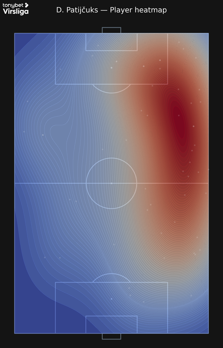 D_Patij_uks_player_heatmap_kde_v7.png
