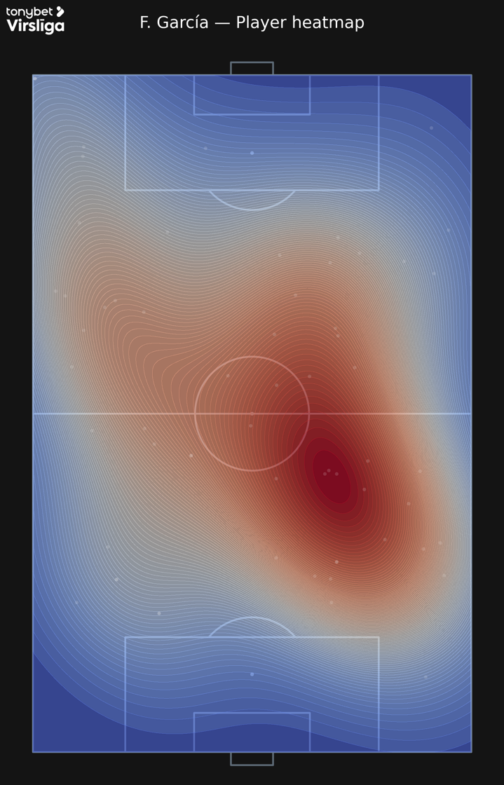 F_Garc_a_player_heatmap_kde_v7.png