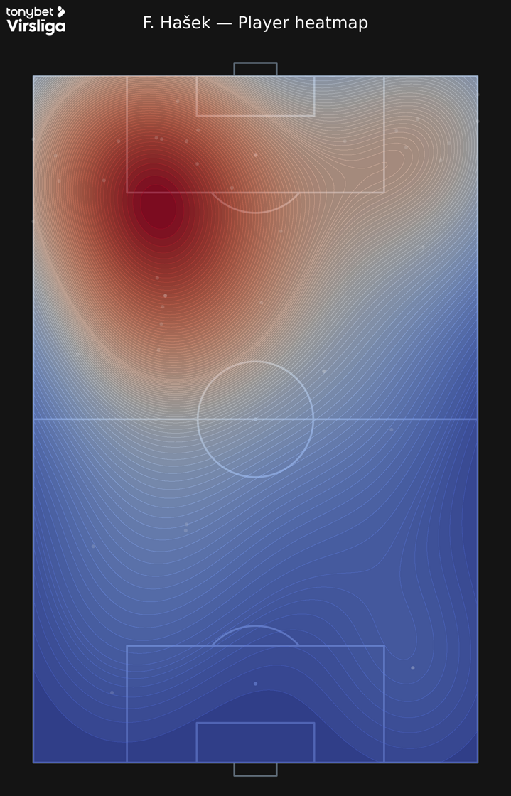 F_Ha_ek_player_heatmap_kde_v7.png