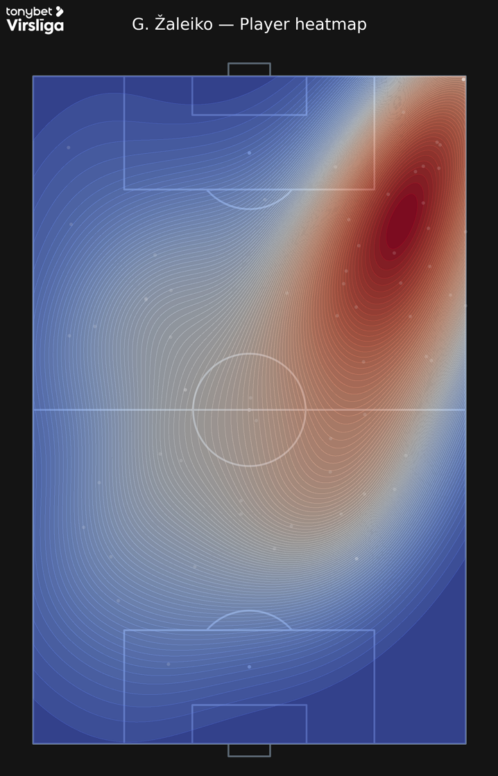 G_aleiko_player_heatmap_kde_v7.png