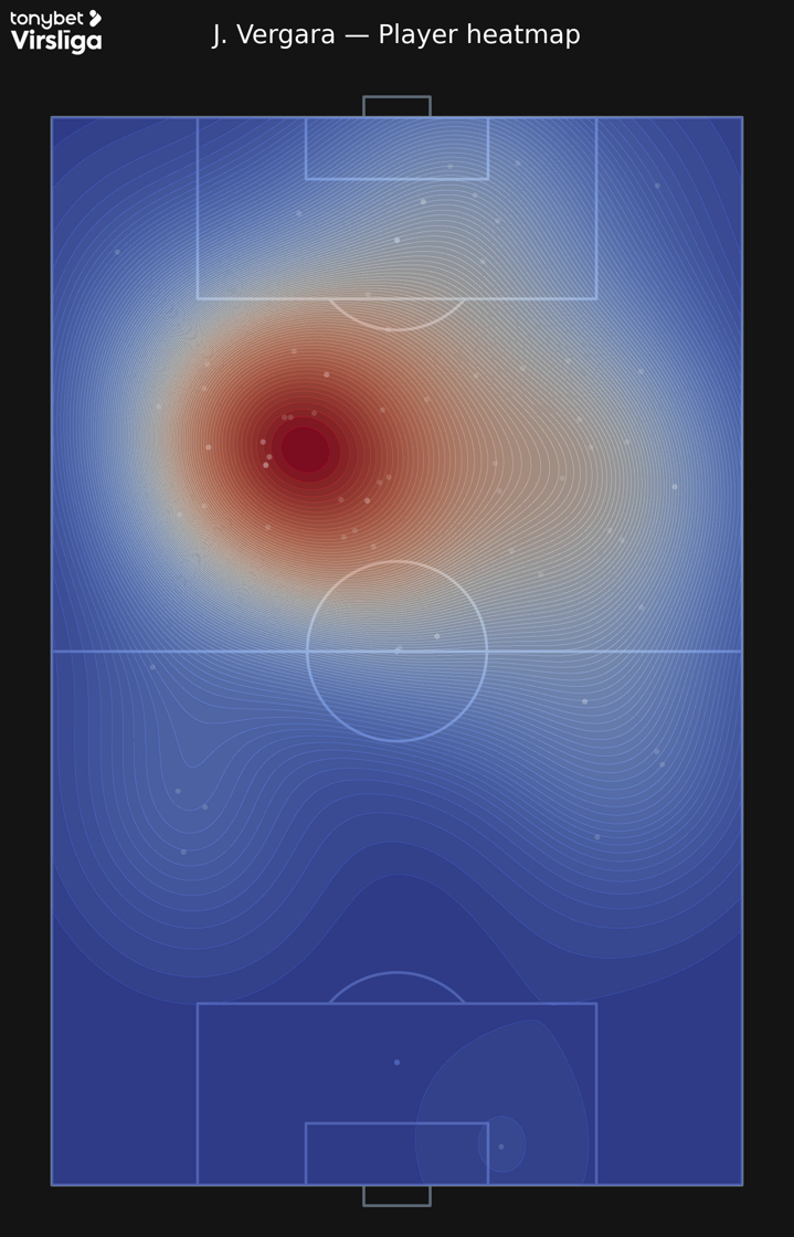 J_Vergara_player_heatmap_kde_v7.png