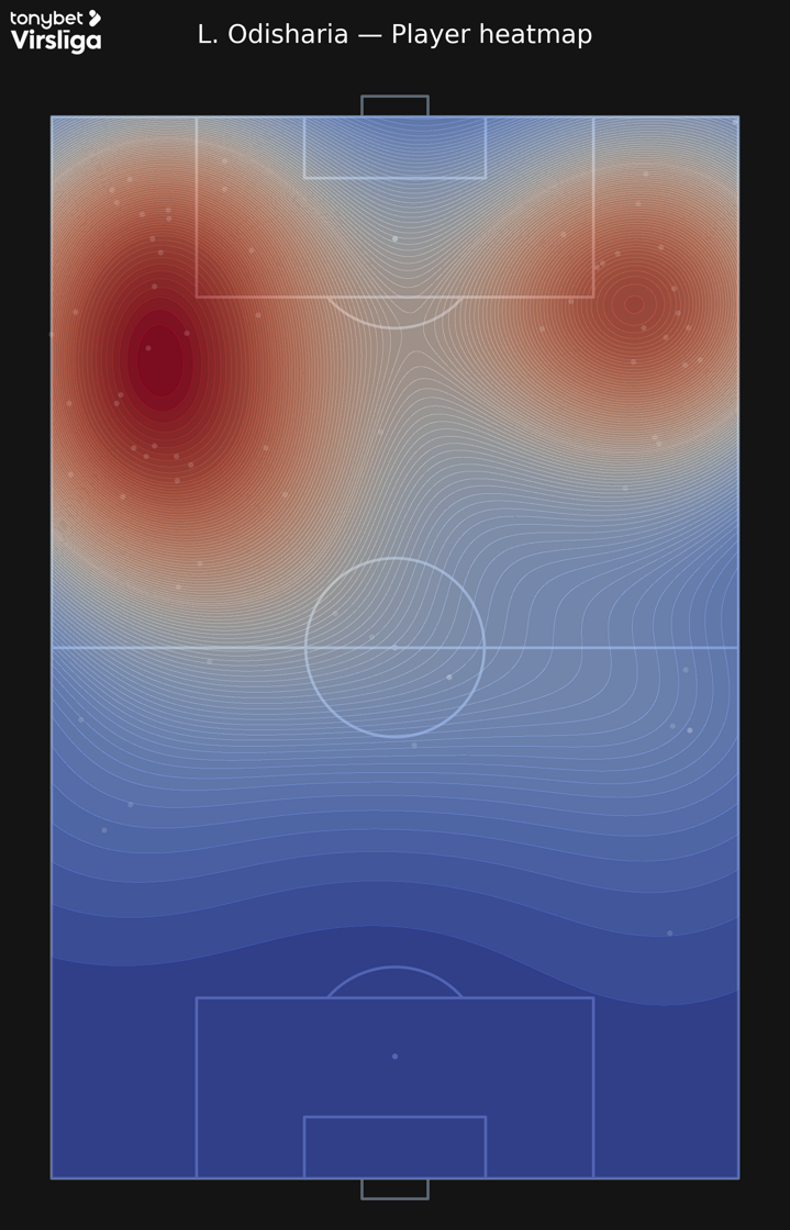 L_Odisharia_player_heatmap_kde_v7.png