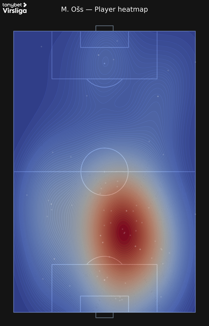 M_O_s_player_heatmap_kde_v7.png