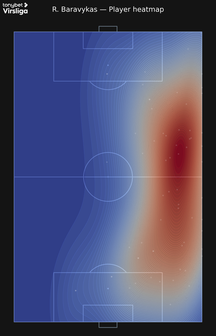 R_Baravykas_player_heatmap_kde_v7.png