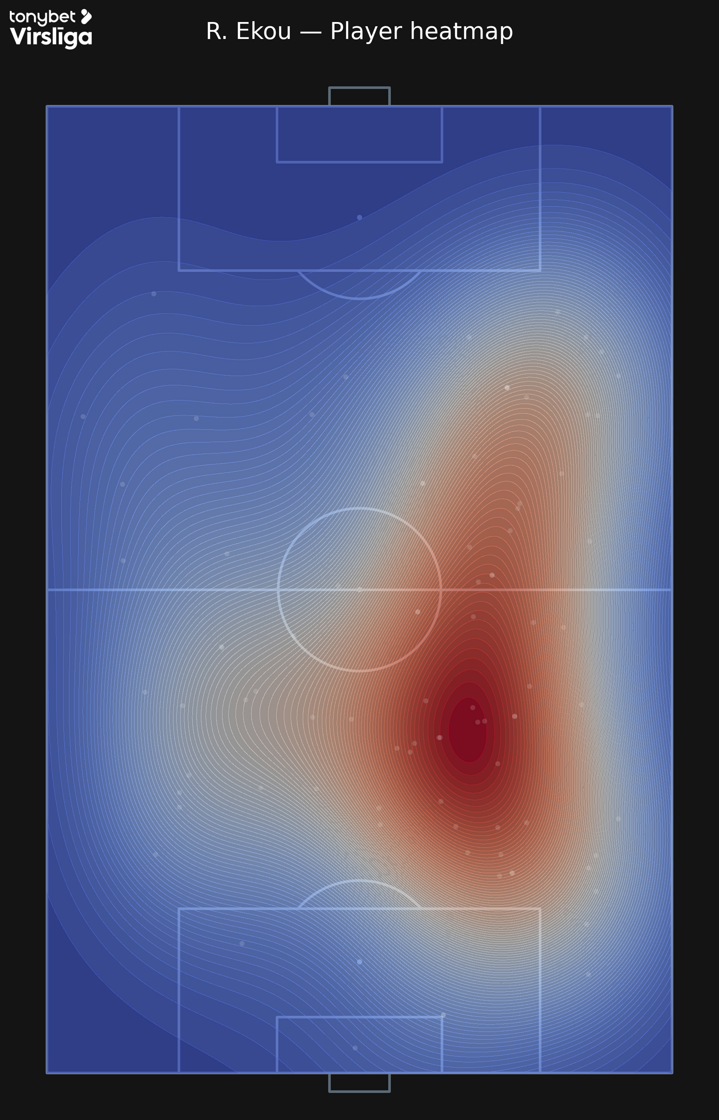 R_Ekou_player_heatmap_kde_v7.png