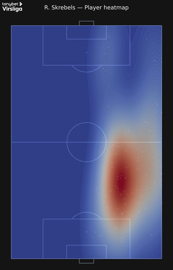 R_Skrebels_player_heatmap_kde_v7.jpg