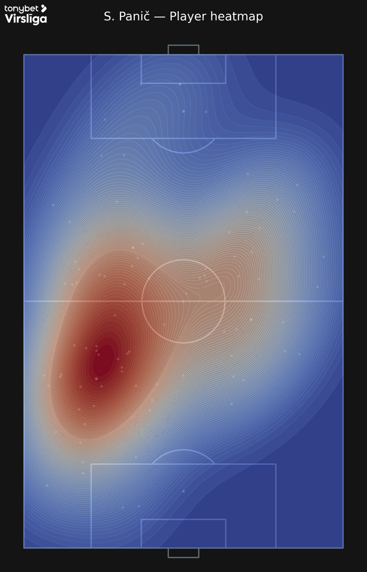 S_Pani__player_heatmap_kde_v7.png